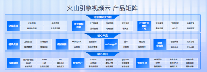 1685028913602.png 视频时代已来?超视频云如何满足你的‘视听’盛宴?