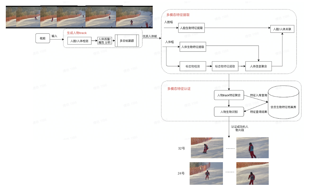 1685029656885.png 不到1分钟,帮你剪完旅行vlog,火山引擎全新 AI神器真的这么绝?