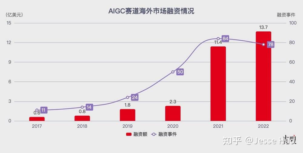 1685038558173.jpeg ChatGPT引领风暴?科技巨头竞相入局,AI行业新纪元到来?