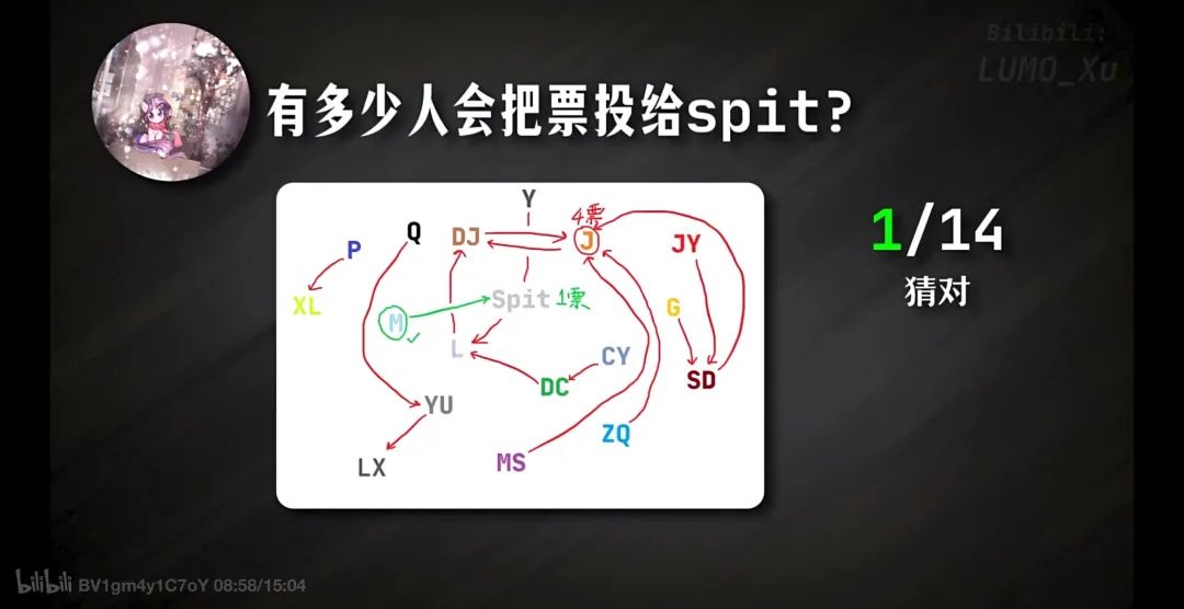 1685039534911.jpeg ChatGPT能文能武,狼人杀新玩法?一UP主教你如何用它潜伏聊天群!