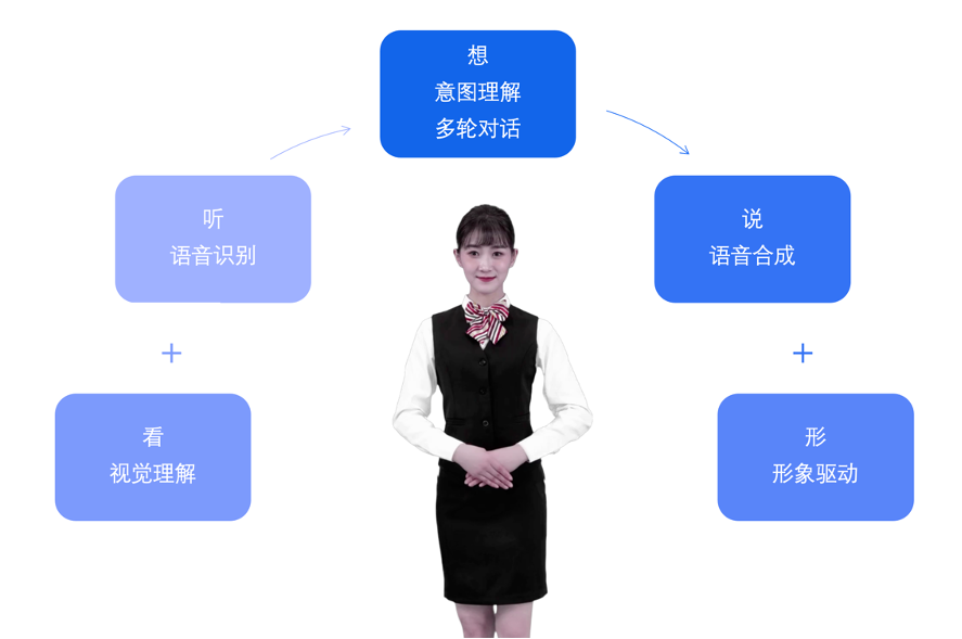 1685052172884.png 虚拟革命来袭!火山引擎数字人凭什么赢得行业认可?评测结果大揭秘!