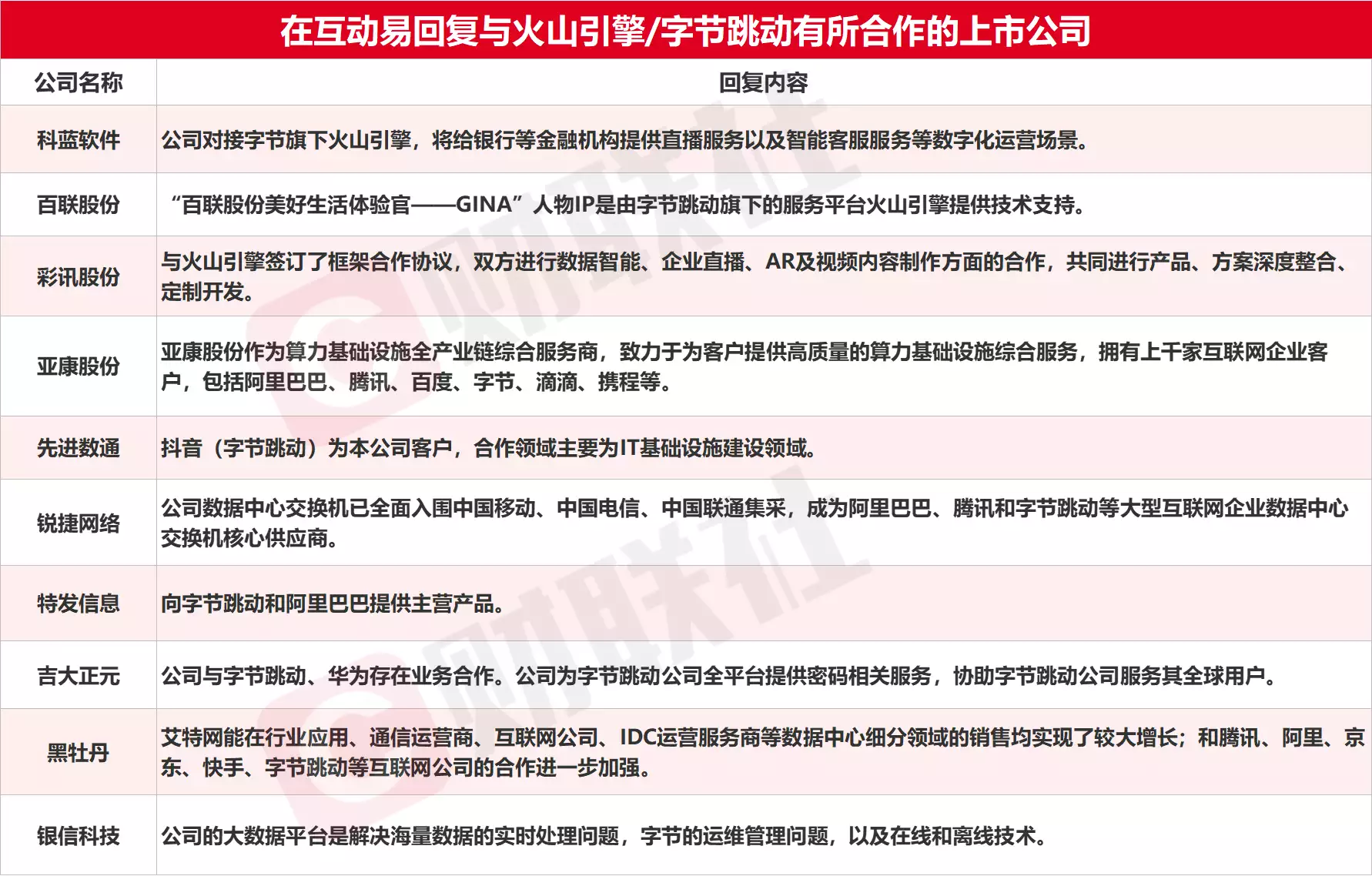 1685055137634.webp 中国第四朵云:竞争激烈,未知花落谁家?