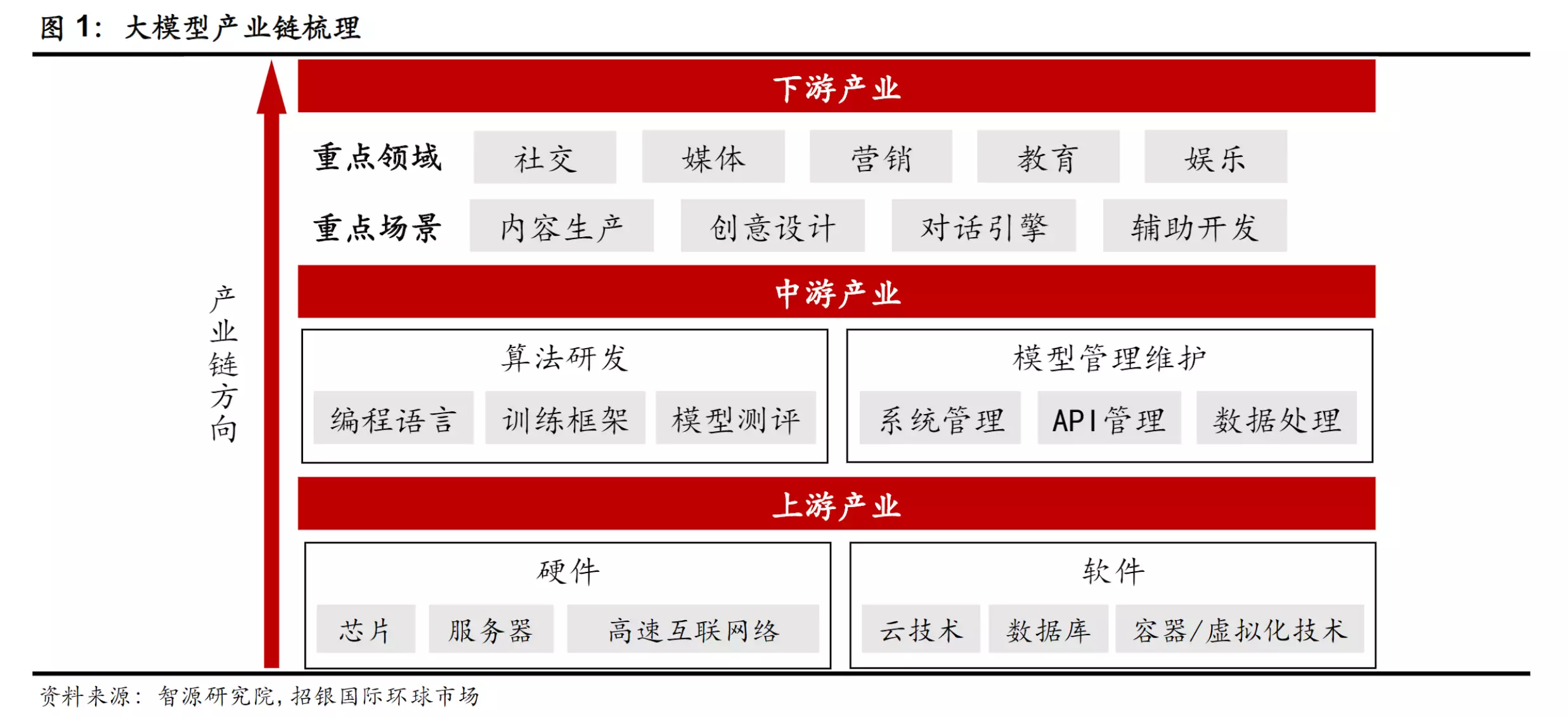 1685055138523.webp 中国第四朵云:竞争激烈,未知花落谁家?