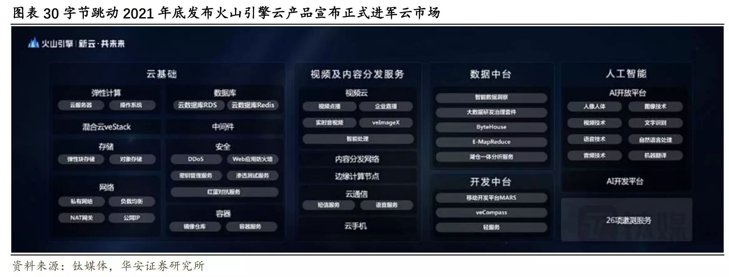 1685055139405.webp 中国第四朵云:竞争激烈,未知花落谁家?