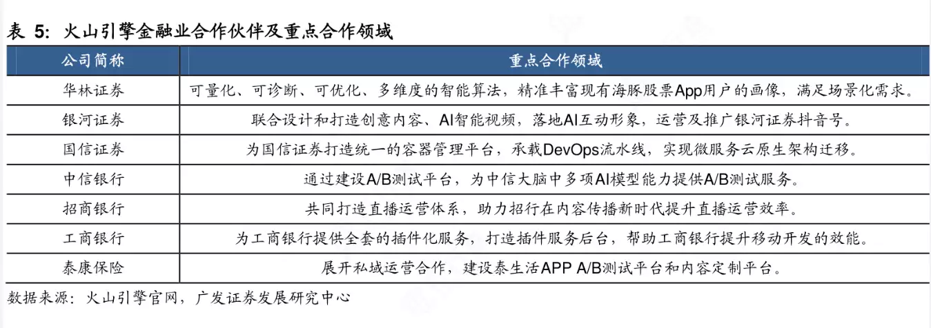 1685055139871.webp 中国第四朵云:竞争激烈,未知花落谁家?