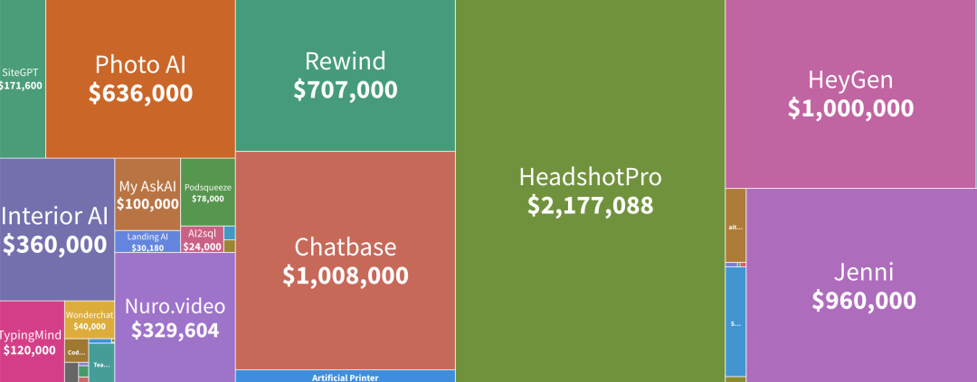 1685055935027.png ChatGPT 落入大学生之手,6 个月后实现月收入 45 万元,代价:挂科两门!