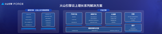 1685083454558.png 火山引擎发布会:云上增长新动力,打造企业数字化转型新引擎