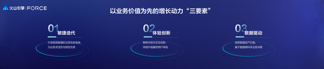1685083454982.png 火山引擎发布会:云上增长新动力,打造企业数字化转型新引擎