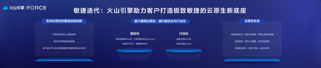 1685083455473.png 火山引擎发布会:云上增长新动力,打造企业数字化转型新引擎