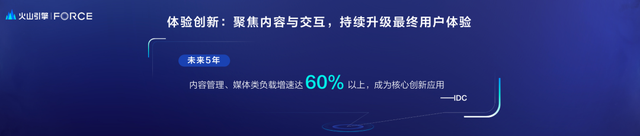1685083455955.png 火山引擎发布会:云上增长新动力,打造企业数字化转型新引擎