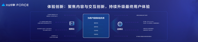 1685083456874.png 火山引擎发布会:云上增长新动力,打造企业数字化转型新引擎
