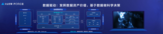 1685083457336.png 火山引擎发布会:云上增长新动力,打造企业数字化转型新引擎