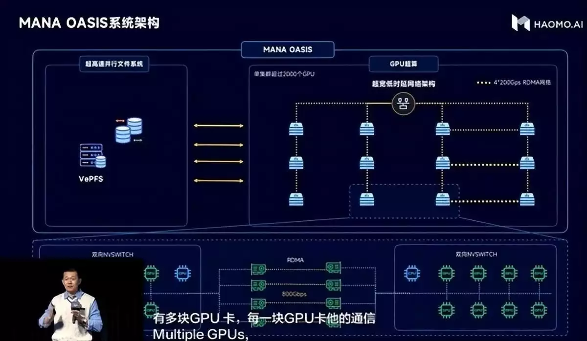 1685116319046.webp 【毫末智行】MANAOASIS赋能,自动驾驶3.0时代,我们加速在即!?