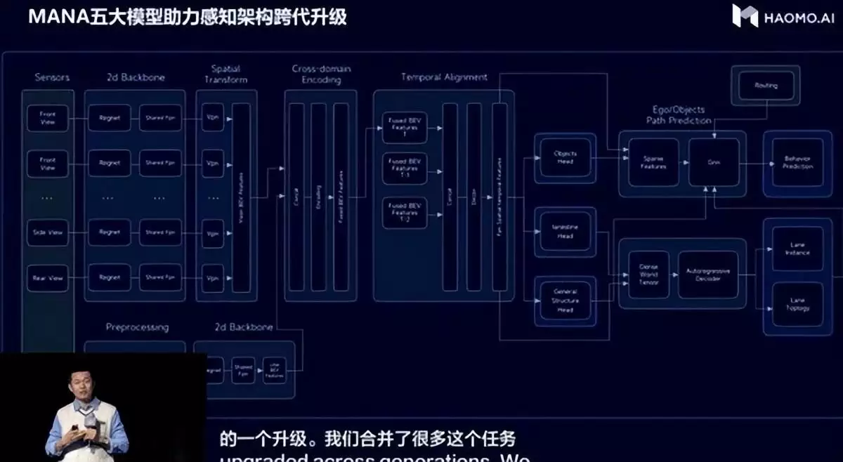 1685116319762.webp 【毫末智行】MANAOASIS赋能,自动驾驶3.0时代,我们加速在即!?