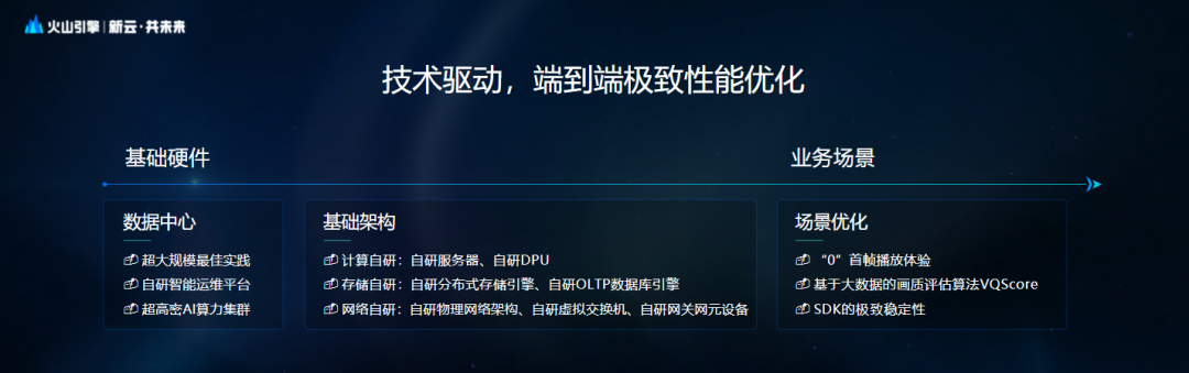 1685124022901.png 你的2.6朵云里,会有火山引擎吗?| Q推荐
