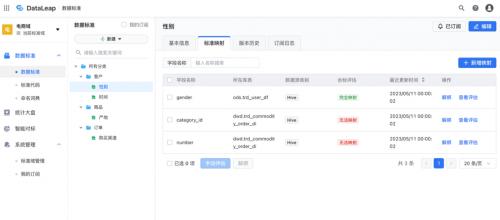 1685124679876.jpeg 数据标准化挑战?DataLeap帮你一键搞定!