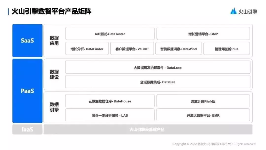 1685127021366.webp 从火山引擎新品发布会,看字节的数据飞轮如何转起来?舒淇才是“大号水蜜桃”,穿露肩裙前凸后翘,47岁美得犯规