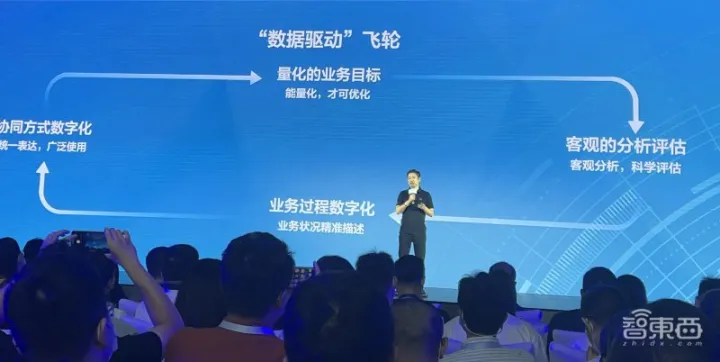 1685143171540.webp 数据智能时代已来!火山引擎VeDI带你解锁企业增长密码,打造业务飞轮,一触即发!🚀💡