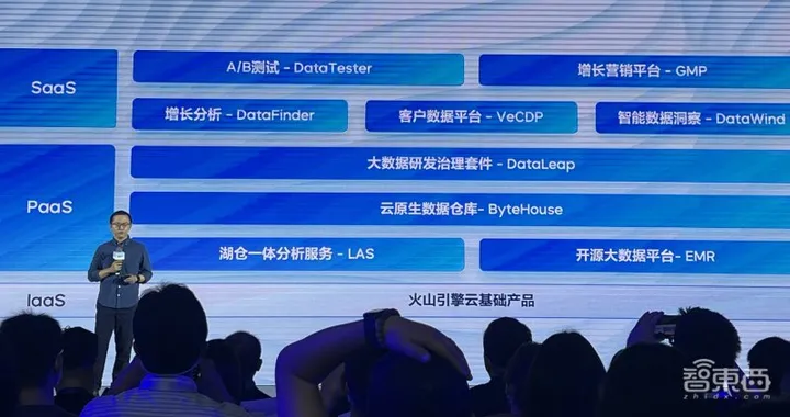1685143172315.webp 数据智能时代已来!火山引擎VeDI带你解锁企业增长密码,打造业务飞轮,一触即发!🚀💡