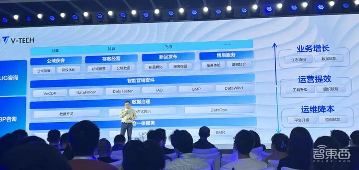 1685143173043.webp 数据智能时代已来!火山引擎VeDI带你解锁企业增长密码,打造业务飞轮,一触即发!🚀💡
