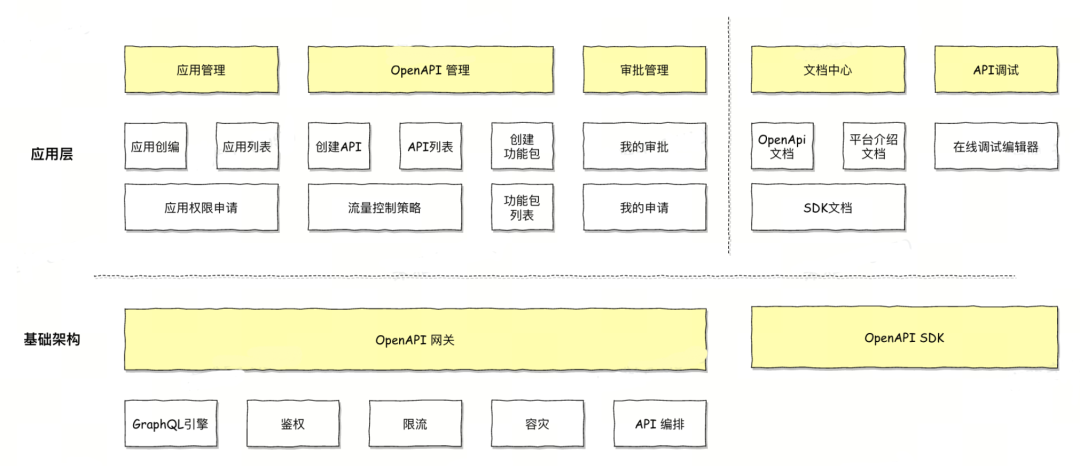 1685216057671.png 干货 | 如何打造企业专属A/B平台?火山引擎DataTester开放平台技术揭秘