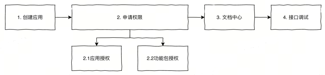 1685216057942.png 干货 | 如何打造企业专属A/B平台?火山引擎DataTester开放平台技术揭秘