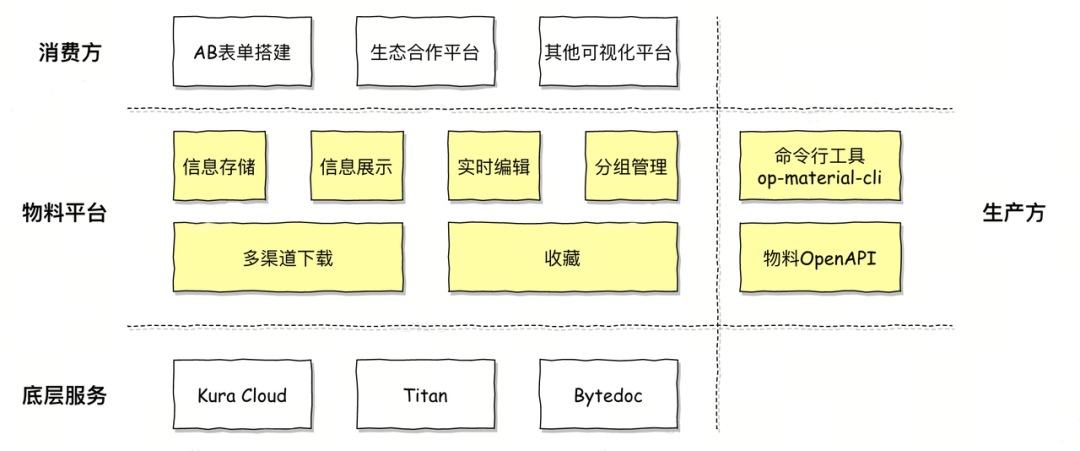 1685216061411.png 干货 | 如何打造企业专属A/B平台?火山引擎DataTester开放平台技术揭秘