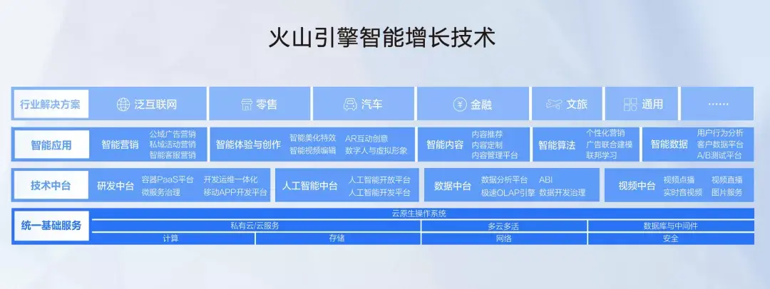 1685288956689.webp 🔥字节跳动新架构大揭秘!火山引擎进军企业服务市场,‘新云’能打破云海格局吗?🔥