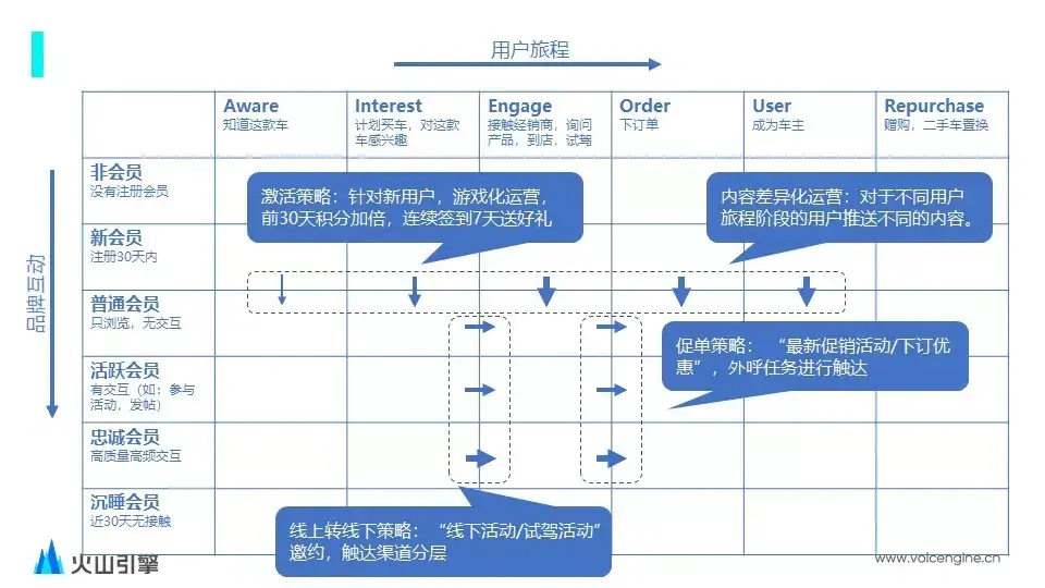 1685288961025.webp 🔥字节跳动新架构大揭秘!火山引擎进军企业服务市场,‘新云’能打破云海格局吗?🔥