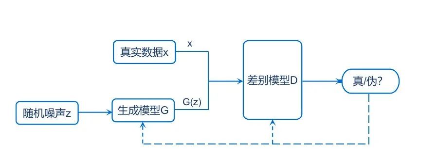 1685328479527.jpeg ChatGPT开启AI新篇章?通用人工智能AGI,我们是否已抵达?