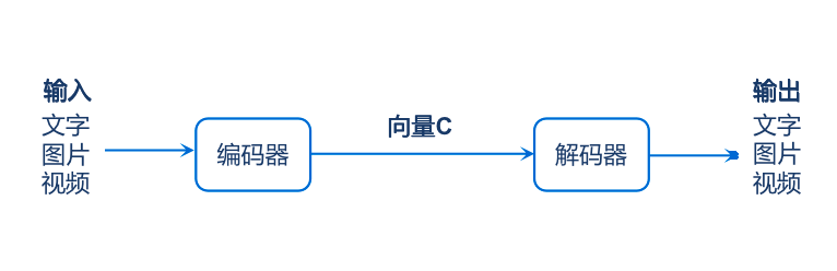 1685328479909.png ChatGPT开启AI新篇章?通用人工智能AGI,我们是否已抵达?