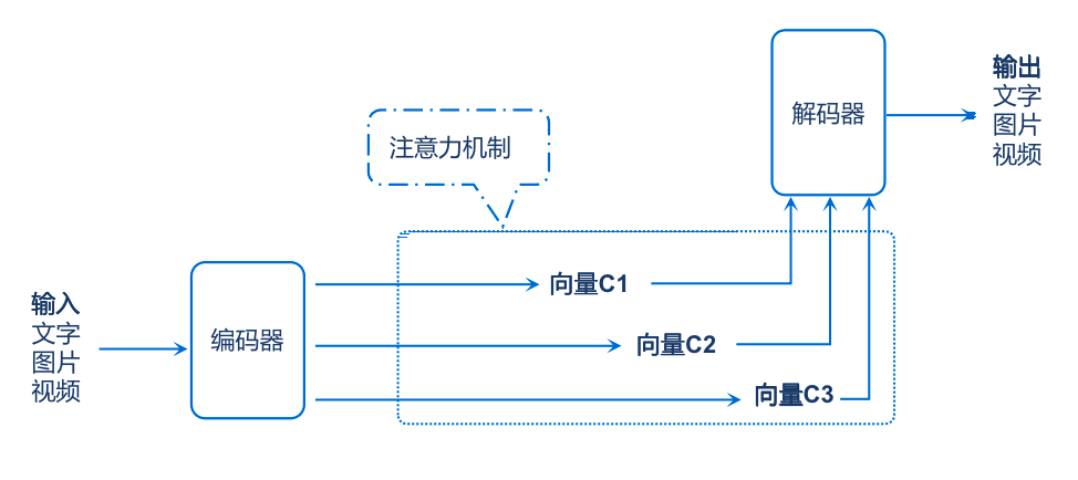 1685328480246.png ChatGPT开启AI新篇章?通用人工智能AGI,我们是否已抵达?
