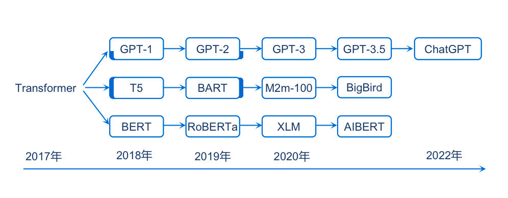 1685328480559.png ChatGPT开启AI新篇章?通用人工智能AGI,我们是否已抵达?