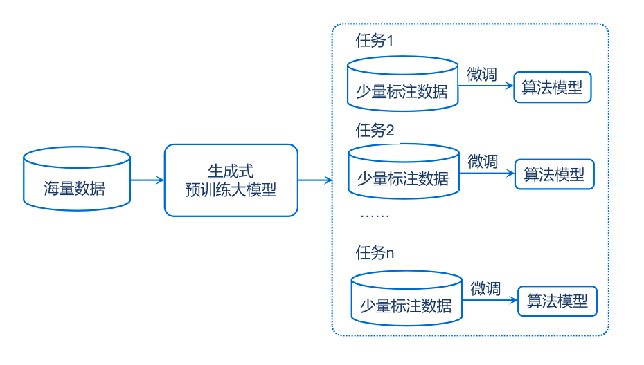 1685328480901.png ChatGPT开启AI新篇章?通用人工智能AGI,我们是否已抵达?