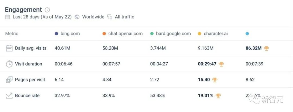 CharacterAI：前GoogleLaMDA团队新宠，短短一周下载量碾压ChatGPT，AI世