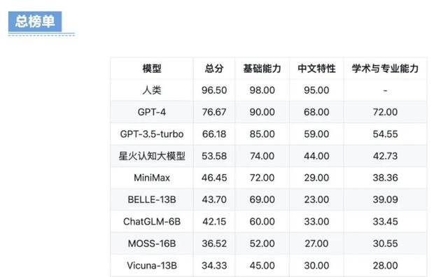 1686160678027.jpeg ChatGPT之后,国家队何以后来居上?讯飞星火认知大模型七大核心能力震撼发布