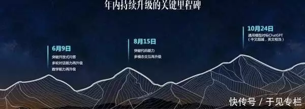 1686161122770.webp 「星火破土」,科大讯飞智能革命新起点——对话大模型,赋能行业智能化