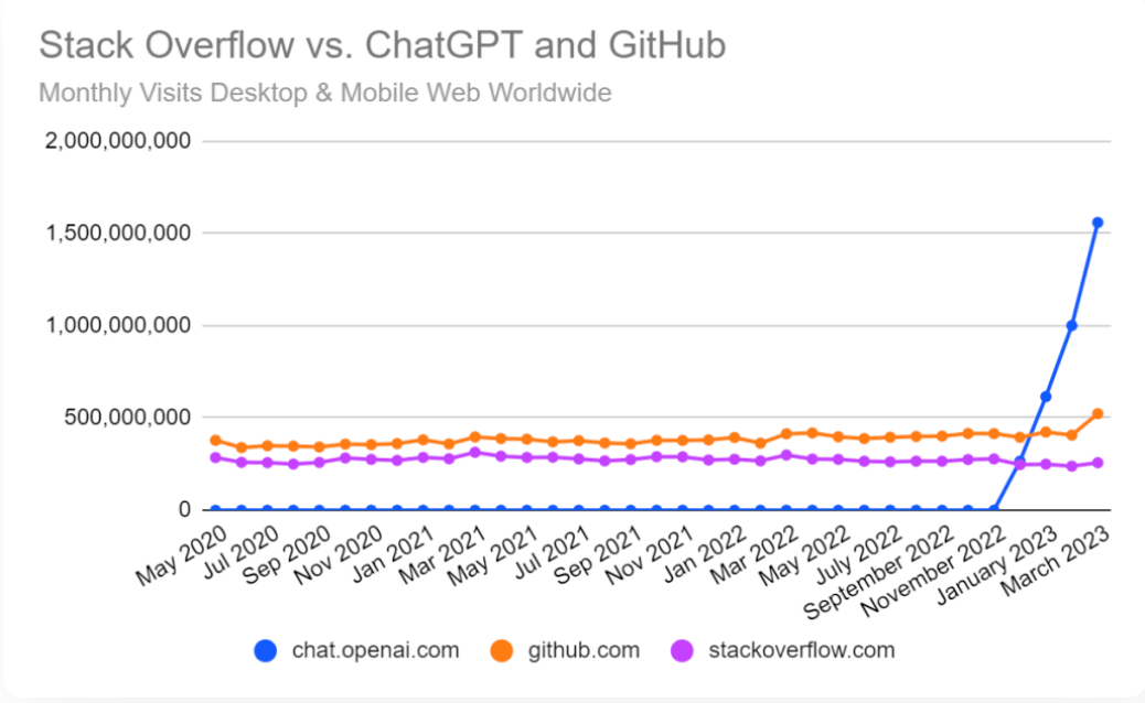 1686181796262.png ChatGPT挑战StackOverflow?揭秘WebGPU未来影响力
