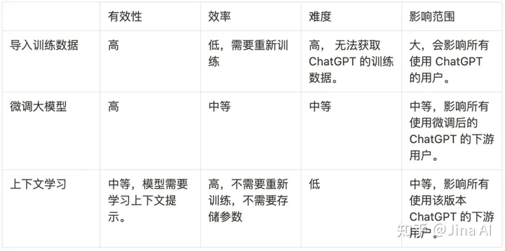 1686183024753.webp ChatGPT:现代搜索引擎的革命,你准备好了吗?