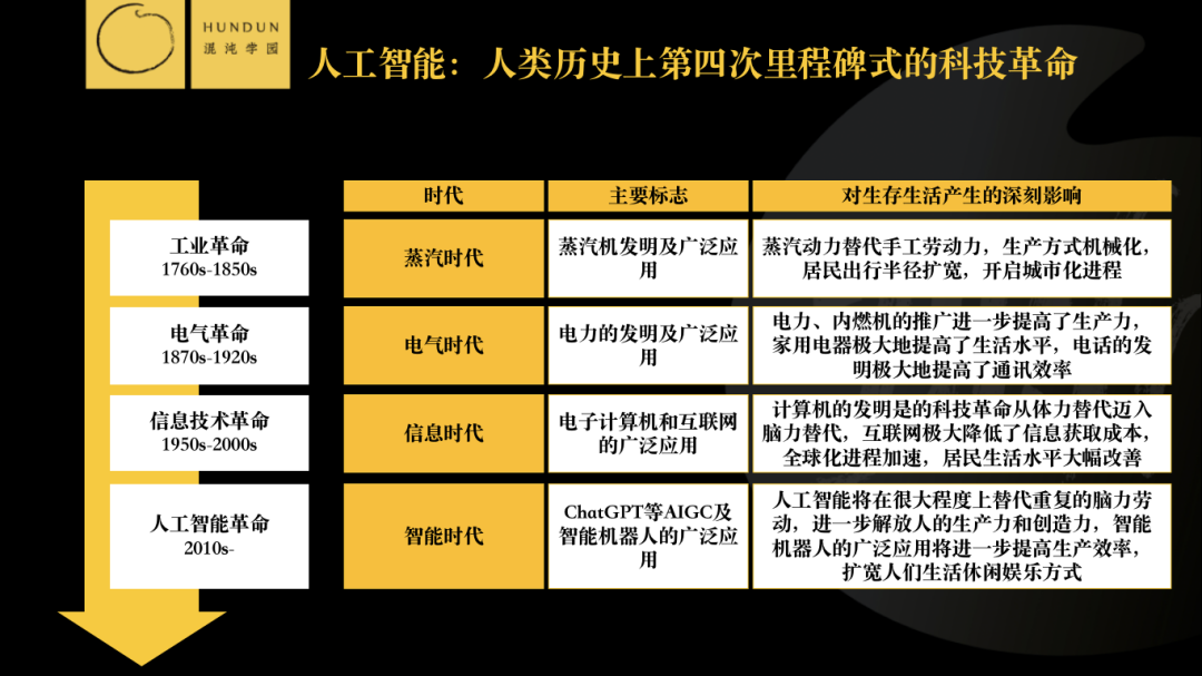 1686188169330.png ChatGPT掀智能革命风暴,AI未来真的触手可及?人类文明是否面临挑战?