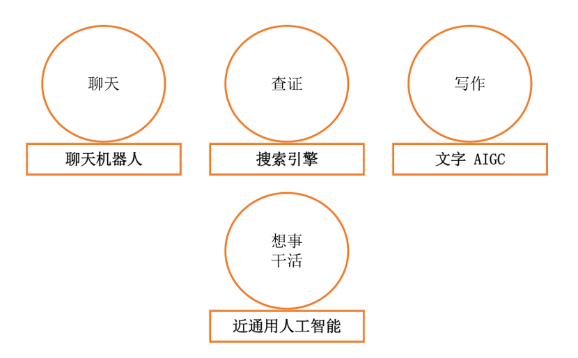 1686199751037.png 掌握ChatGPT秘密武器?一思维解读全攻略!🔥