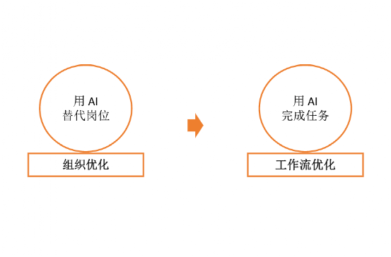 1686199753212.png 掌握ChatGPT秘密武器?一思维解读全攻略!🔥