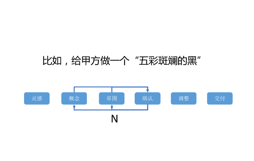 1686199753857.png 掌握ChatGPT秘密武器?一思维解读全攻略!🔥