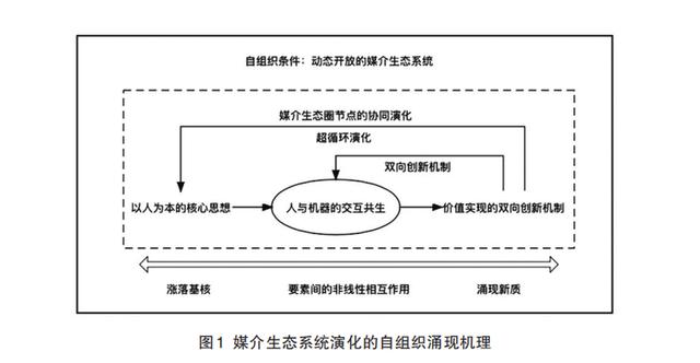 1686213048173.jpeg ChatGPT:媒介生态演化的新里程碑?探究分布式社会中的权力转移与情感深化