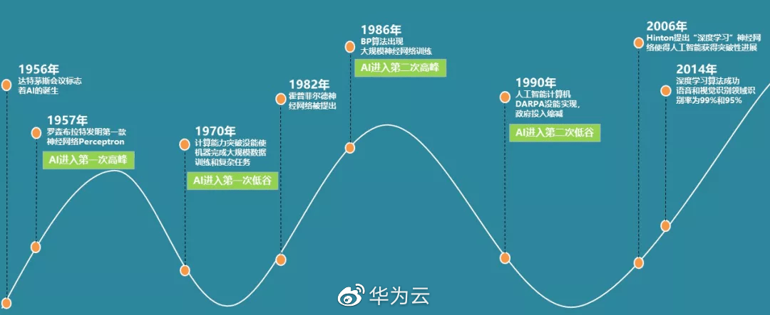 1686215404540.png 华为超模’盘古Chat’来袭,能否挑战ChatGPT?7月7日答案揭晓!