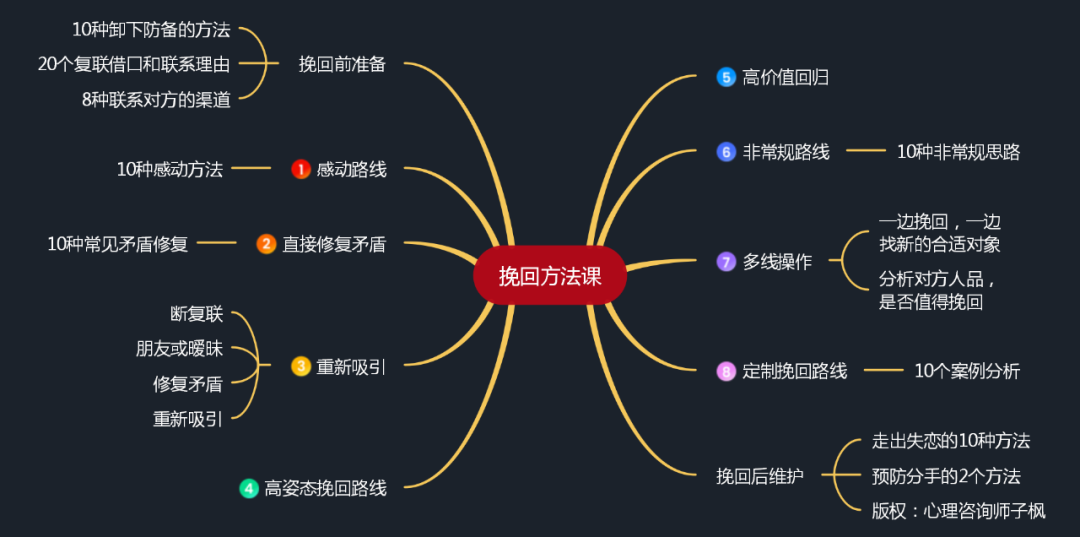 1686216455034.png ChatGPT挑战情感咨询,十年经验子枫亲自验收