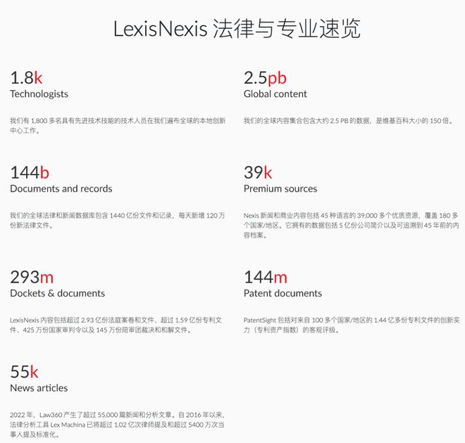 1686755887939.jpeg 科技浪潮下,律师们如何在AI时代立足?律商联讯的庞大数据力解析!