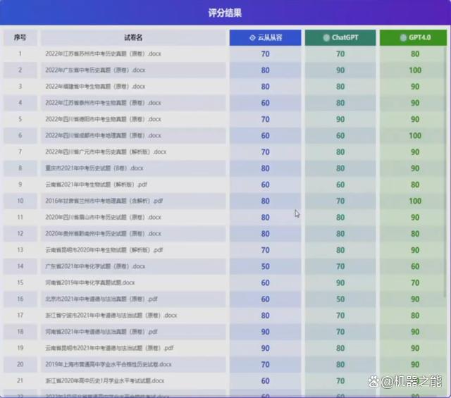 1686925790093.jpeg 大模型来袭?周曦揭秘如何颠覆传统交互方式
