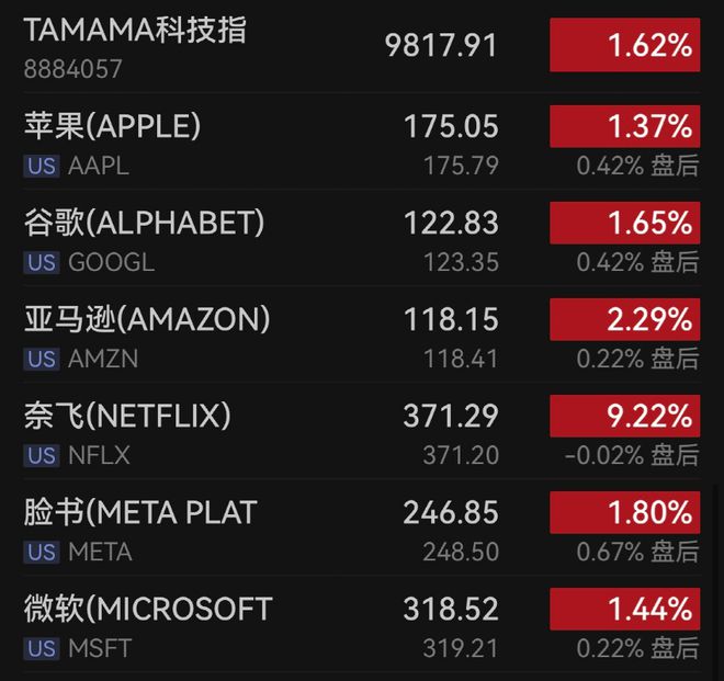 1686931112902.jpeg 美国债务上限谈判升级,市场聚焦违约风险?就业数据揭示劳动力市场紧缩,科技股飙升的背后秘密?