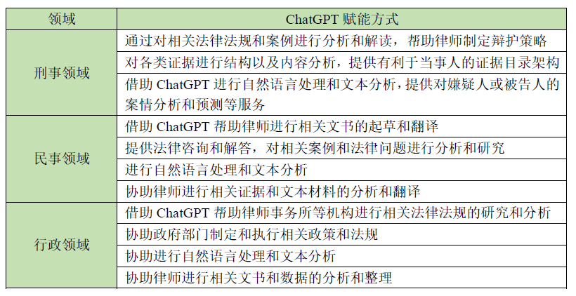 1686989929642.png ChatGPT接入互联网,律师行业面临哪些AI影响?探讨未来之路